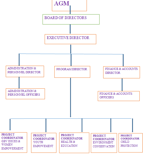 JOPEDO Organizational Organogram